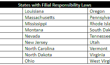 Care Resources Filial Laws