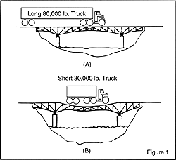 The bridge law formula and how to use it for truck and axle weights