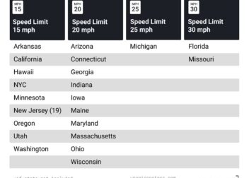 The 2022 Comprehensive Guide to Electric Scooter Laws