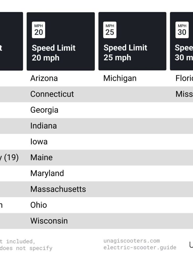 The 2022 Comprehensive Guide to Electric Scooter Laws