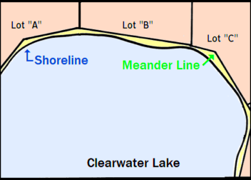 Meander Lines  Michigan Riparian Rights Resource Center  Outside