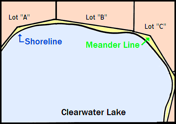 Meander Lines  Michigan Riparian Rights Resource Center  Outside