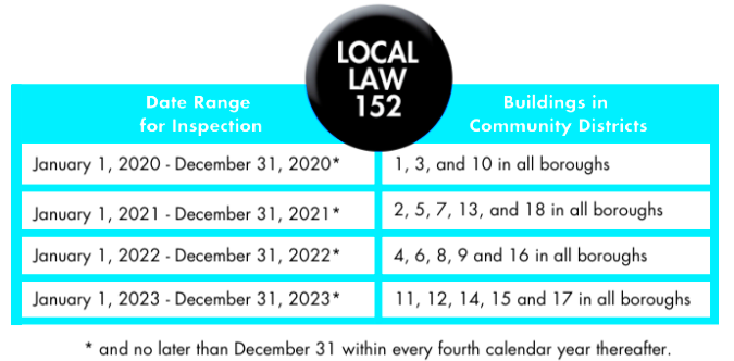 TOP What is Local Law 152  Neo Plumbing  Heating