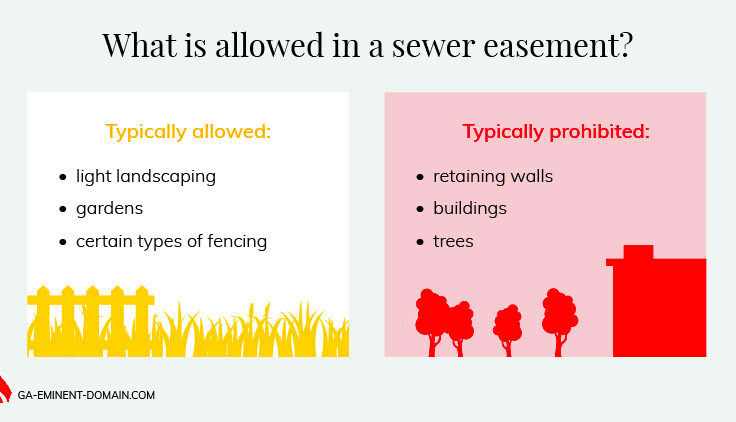 What Is a Sewer Easement  GA Eminent Domain Law Firm