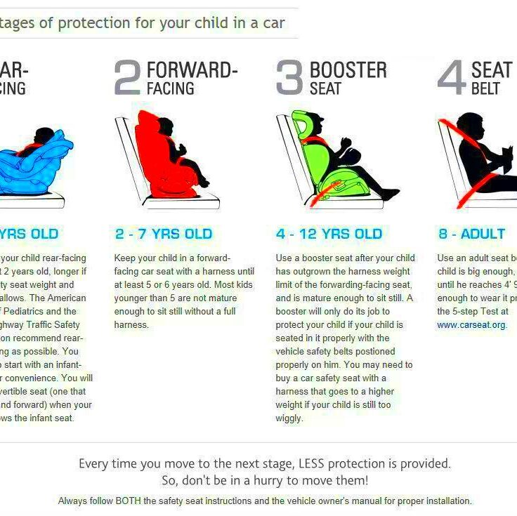 Louisiana Baby Car Seat Laws  Are You Ready