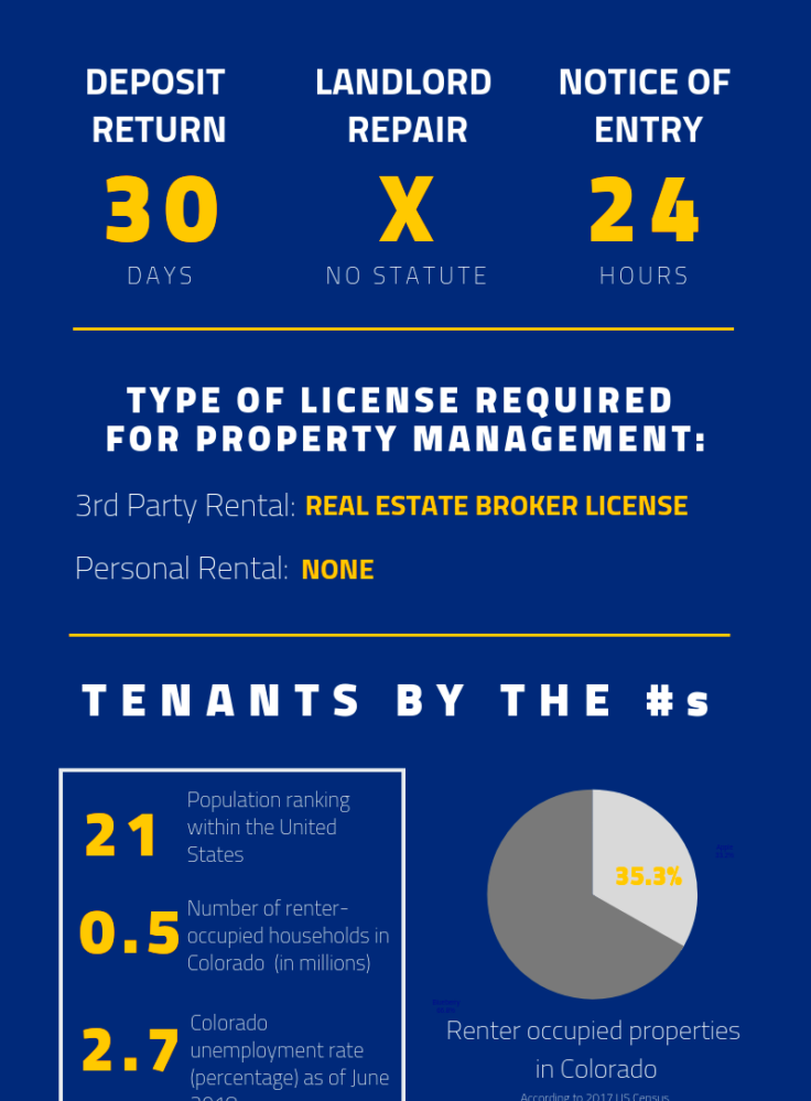 Colorado TenantLandlord Law