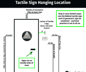 California Restroom Signs  3 Requirement Sets Simplified