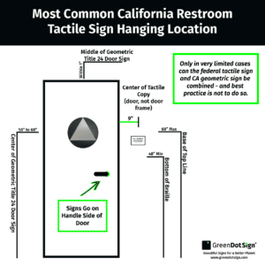 California Restroom Signs  3 Requirement Sets Simplified