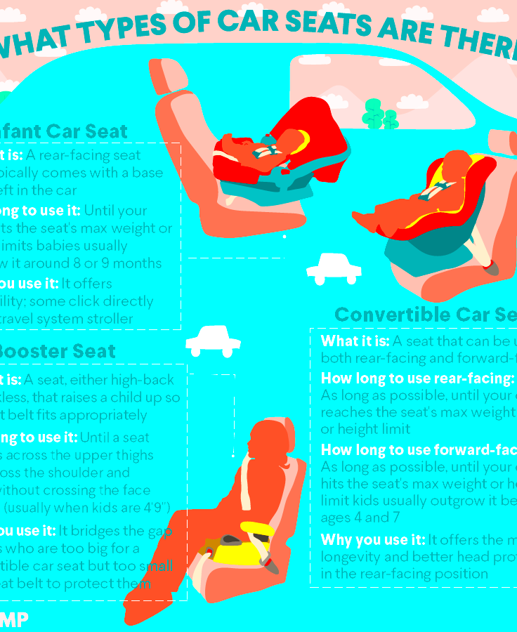 Car Seat Laws and Booster Seat Laws by State