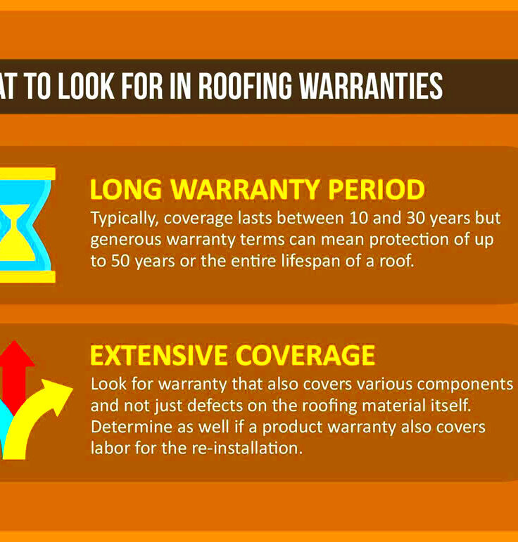 A Quick Look at Roofing Warranties and Respective Benefits