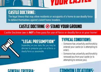 The Ultimate Guide to Castle Doctrine Law  US LawShield