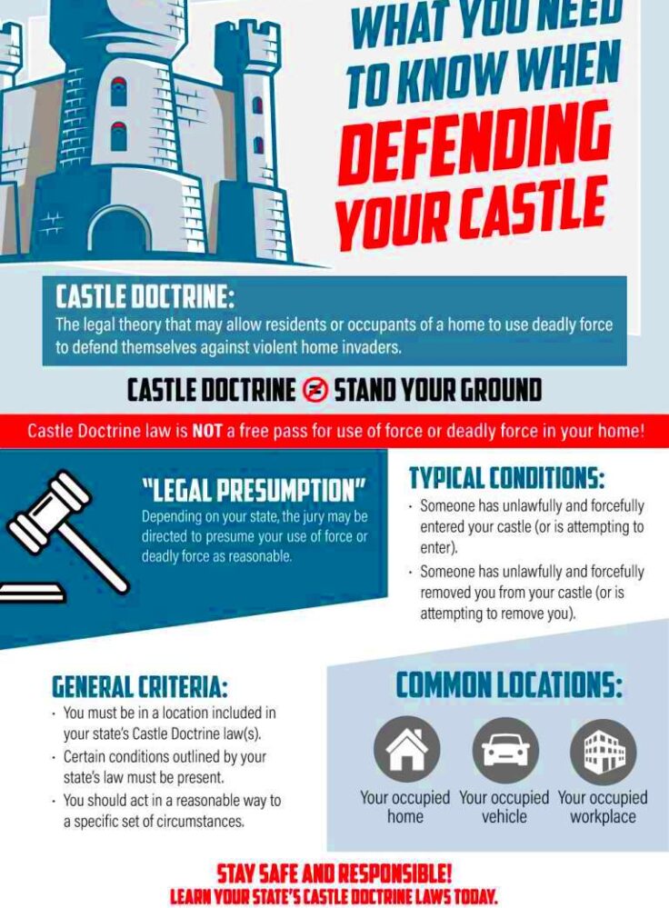 The Ultimate Guide to Castle Doctrine Law  US LawShield