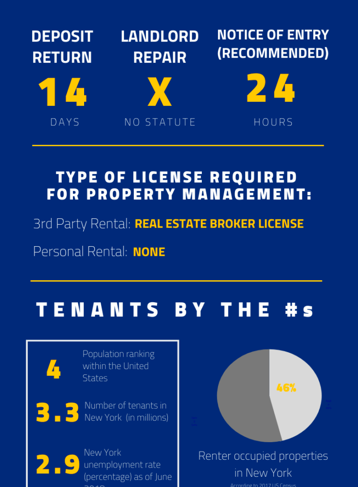 New York TenantLandlord Rental Laws  Rights for 2024