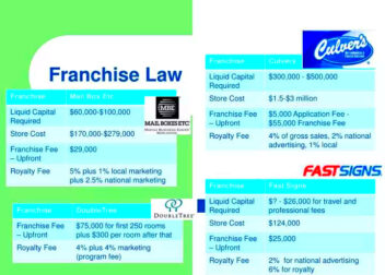 PPT  Franchise Law PowerPoint Presentation  ID1803241