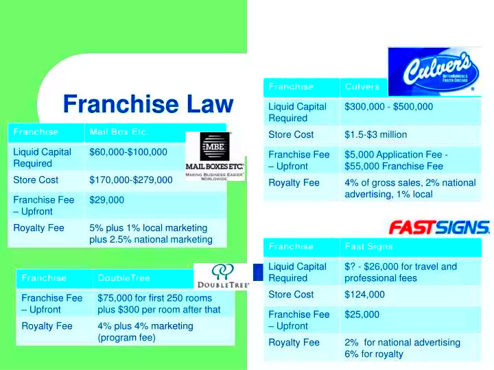 PPT  Franchise Law PowerPoint Presentation  ID1803241