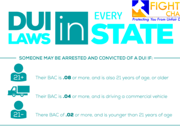 1 Guide of DUI Laws Penalties March 3 2021 1st 2nd offense DUI DWI