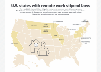 6 remote work legal risks to consider