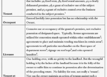 How NYC Landlord and Tenant Law Affects Value  What Appraisers Must