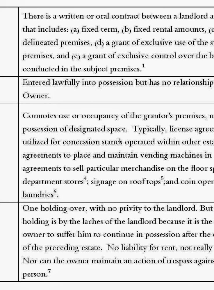 How NYC Landlord and Tenant Law Affects Value  What Appraisers Must