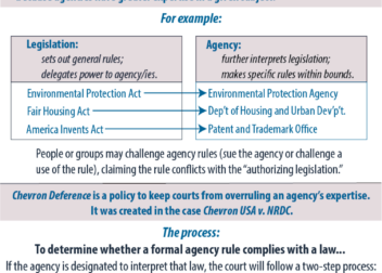 Chevron Deference  Concept Explainer  Subscript Law