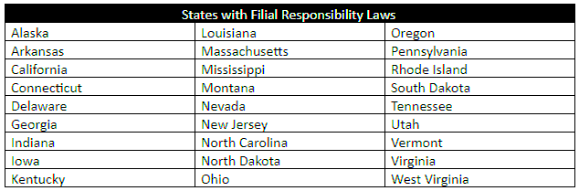 Care Resources Filial Laws