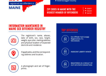 Registered Offenders List  Find Sex Offenders in Maine