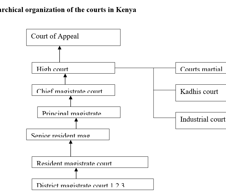 INTRODUCTION TO LAW  KNEC  TVET CDACC STUDY MATERIALS REVISION KITS