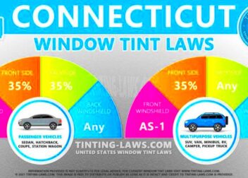 Connecticut Tint Laws  2024 Updated  Car Tinting Laws