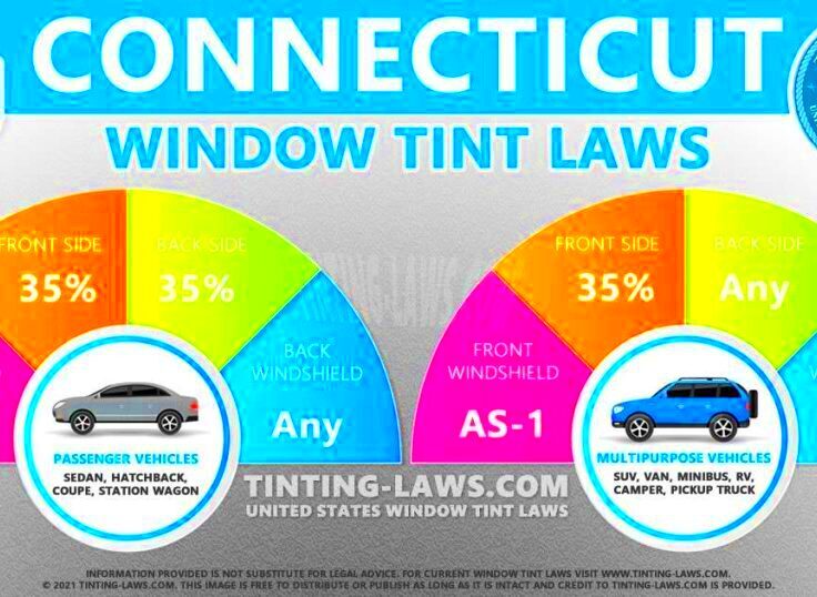 Connecticut Tint Laws  2024 Updated  Car Tinting Laws