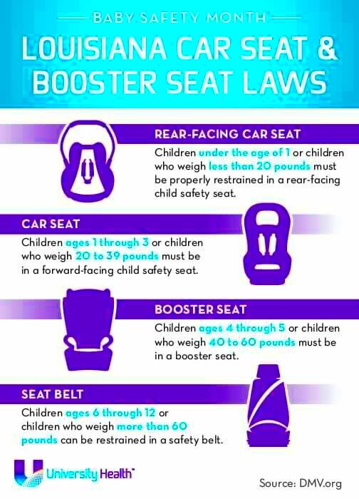 Principal 188 imagen louisiana child seat laws  Inthptnganamsteduvn