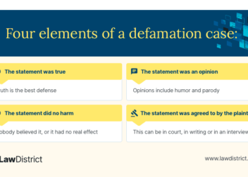 Different Types of Defamation Slander vs Libel Explained