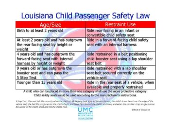 Louisiana Child Passenger Safety Law  Partners for Family Health