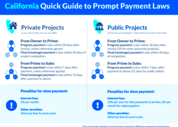 California Prompt Payment Act Laws Contractors Need to Know