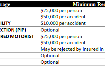 Car Insurance in Indiana