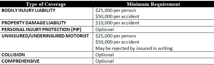 Car Insurance in Indiana