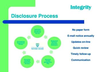 PPT  Conflict of Interest Policy  Disclosure Process PowerPoint