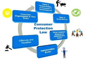 Why You Need to Know About Consumer Protection Laws