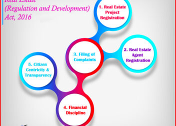 The key components of Real Estate Regulatory Act 2016