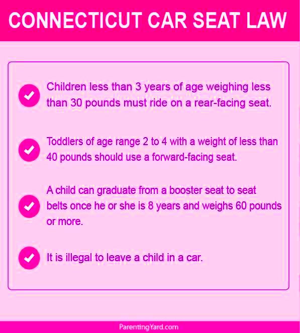 Connecticut Car Seat Laws 2022 Everything You Need To Know  Car