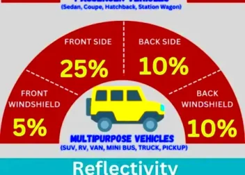 Window Tint Laws in Arkansas