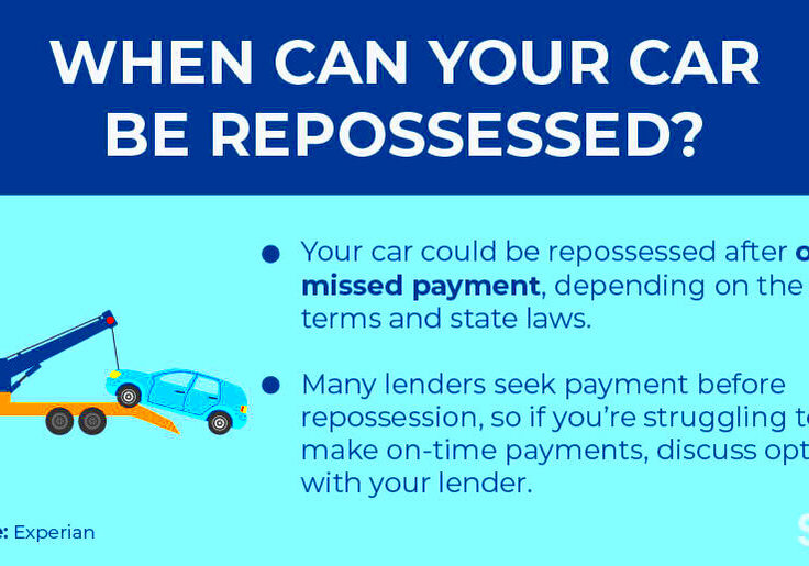 How Many Car Payments Can You Miss Before Repossession  Self Credit