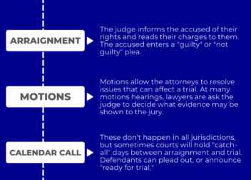 Georgia Criminal Court Procedures Infographic  Kevin R Fisher