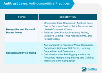 Antitrust Laws  Definition Development  Key Principles