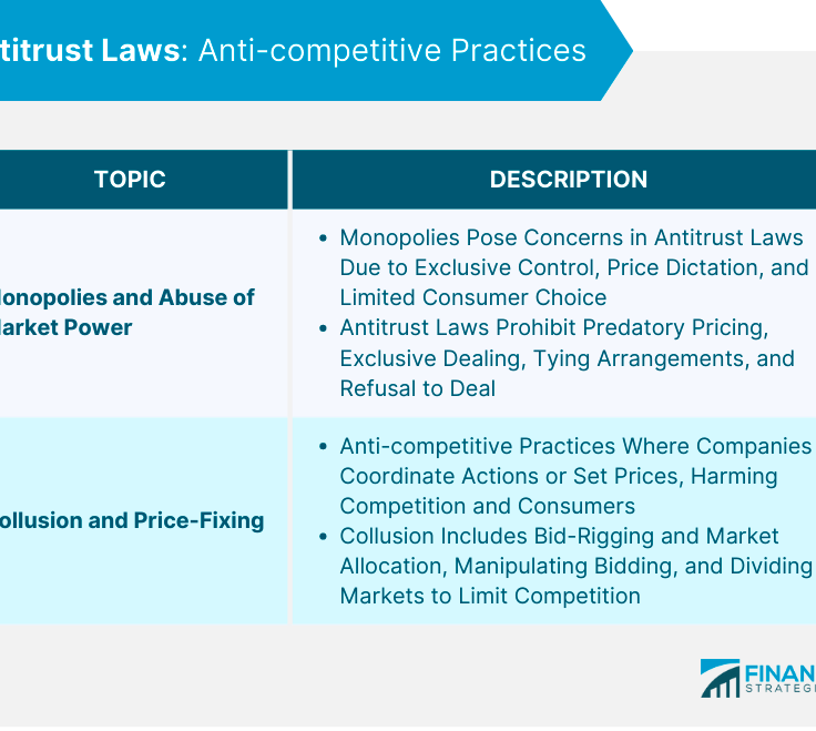 Antitrust Laws  Definition Development  Key Principles