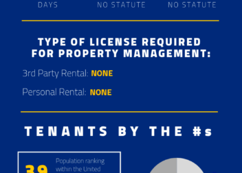 Idaho TenantLandlord Rental Laws  Rights for 2024