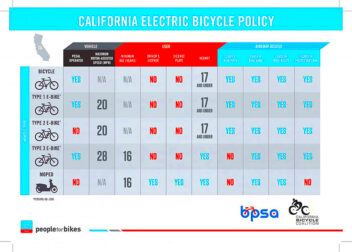 California Legal eBike Classifications Guide  Current eBikes