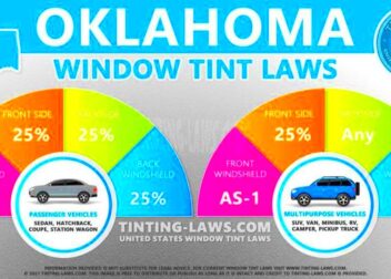 Oklahoma Tint Laws  2024 Updated  Car Tinting Laws