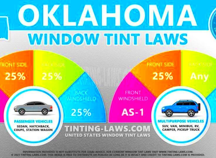 Oklahoma Tint Laws  2024 Updated  Car Tinting Laws