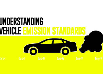 Understanding Emission Standards  CarSpiritPK