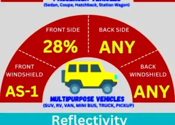 Window Tinting Laws In Mississippi